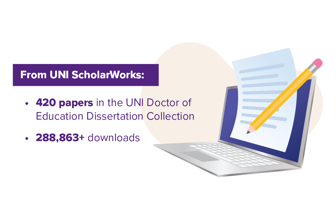 Graphic showing 420 EdD papers in the ScholarWorks collection 