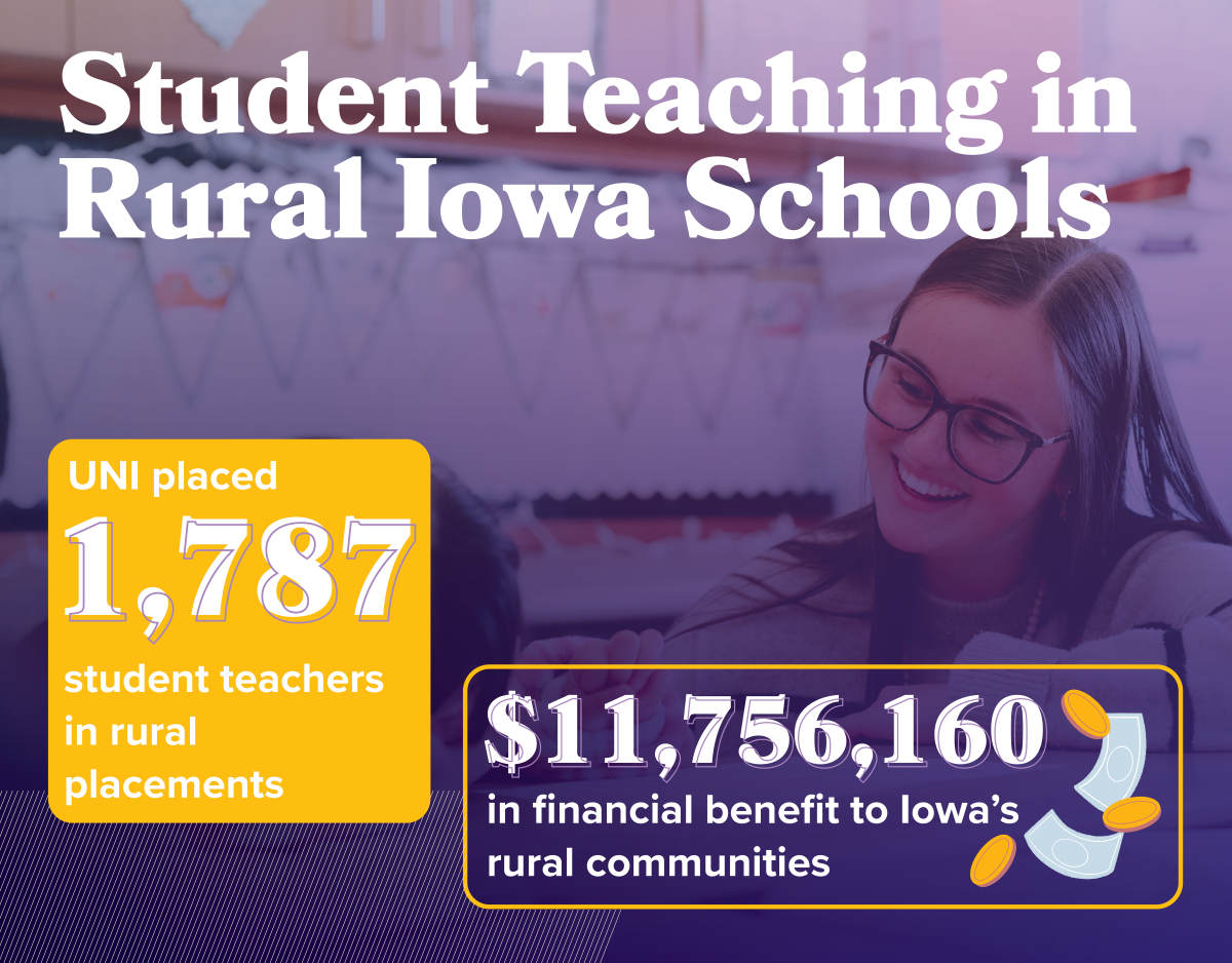 Graphic showing $11 million benefit of rural student teaching 